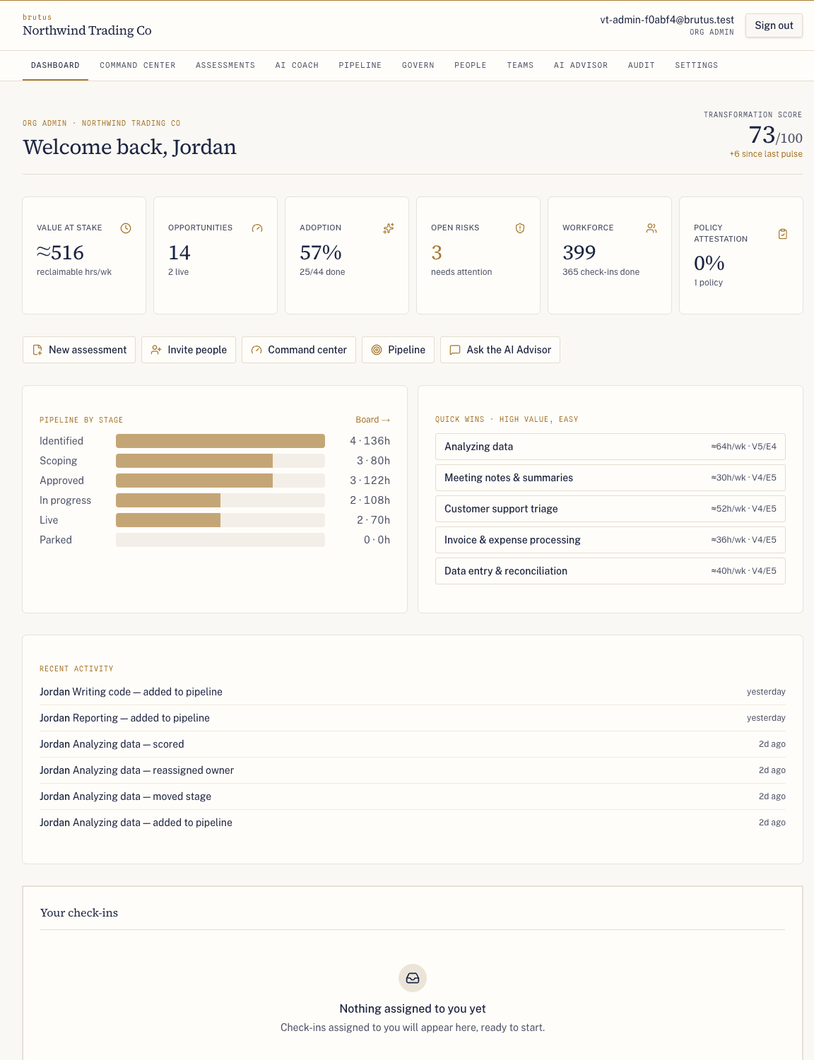 The Brutus admin dashboard: a transformation score, KPI tiles for value at stake, opportunities, adoption, open risks, workforce, and policy attestation, plus a pipeline funnel, quick wins, and a recent-activity feed.