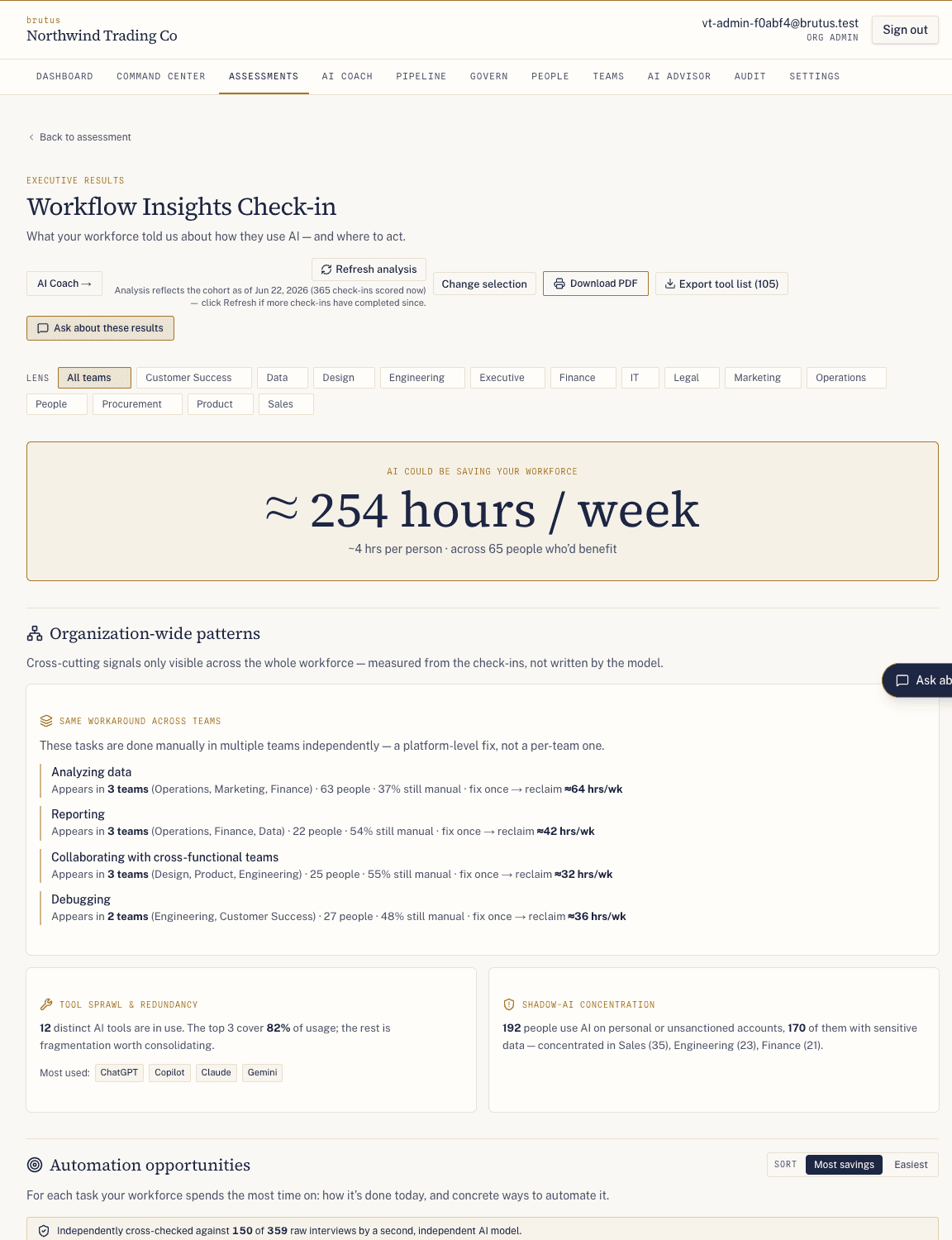Organization-wide results: the reclaimable hours across the workforce, a team lens, and cross-cutting workflow patterns measured from the check-ins.