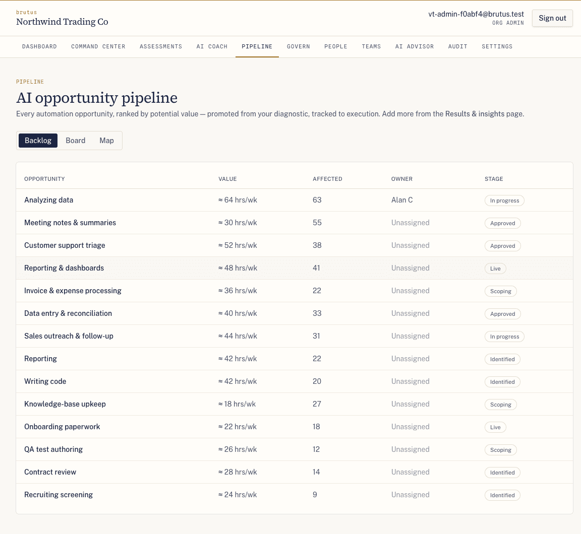 The Brutus AI opportunity pipeline: a ranked backlog of automation opportunities, each with value in reclaimable hours per week, affected headcount, owner, and stage.